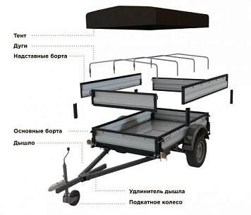 Конструкция прицепа