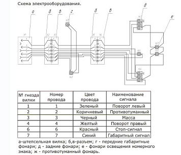 Схема электрооборудования