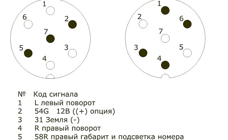 Розетка для прицепа