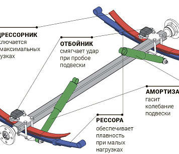 Прогрессивная подвеска Курганских прицепов