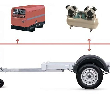 Прицеп для оборудования